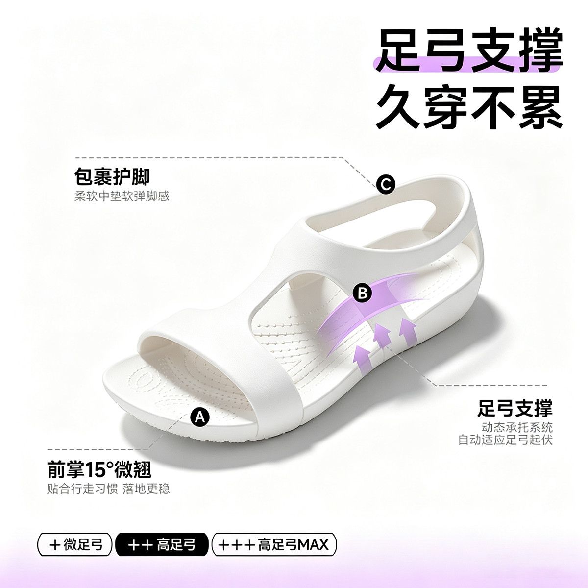 2026 Ｗรองเท้าผู้หญิง EVA พยาบา - Women'S Shoes For Neuropathy บทวิจารณ์และราคา