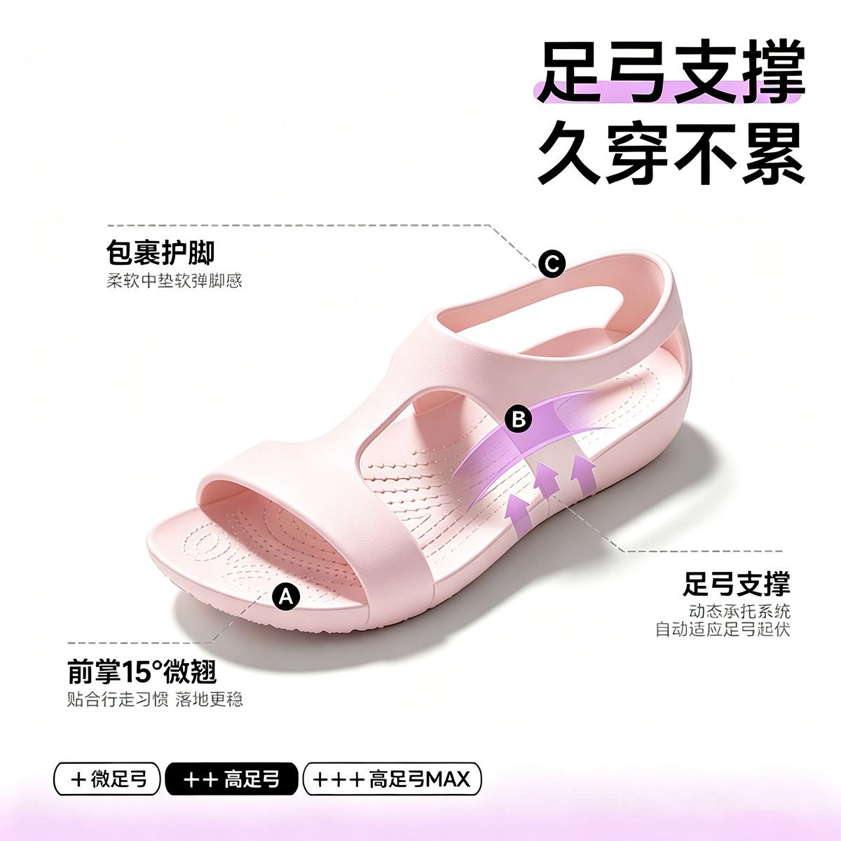 2026 Ｗรองเท้าผู้หญิง EVA พยาบา - Women'S Shoes For Neuropathy บทวิจารณ์และราคา